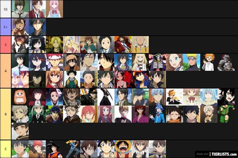 Details More Than Anime Mc Tier List Super Hot In Cdgdbentre