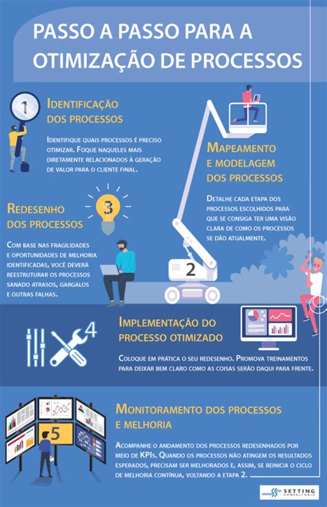 Melhoria Continua Temos Uma Serie De Ferramentas - O que é ciclo de melhoria contínua, 4 etapas + 3 ferramentas