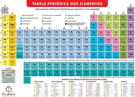 Qual É O Elemento 29 Da Tabela Periódica - Tabela Periodica De Elementos Com Nomes Completos Tabela Periódica