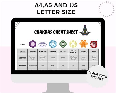 Chakras Cheat Sheet Chakras Guide Chakra Healing Etsy