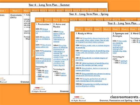 Free Grammar Scheme Of Work Year 6 Long Term Plan Teaching Resources