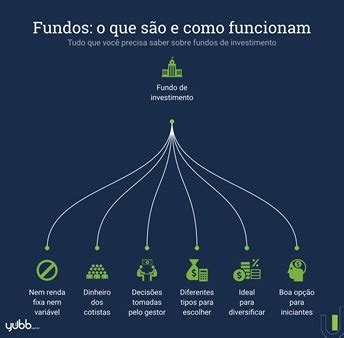 O Que E Como Funciona Os Fundos De Investimento