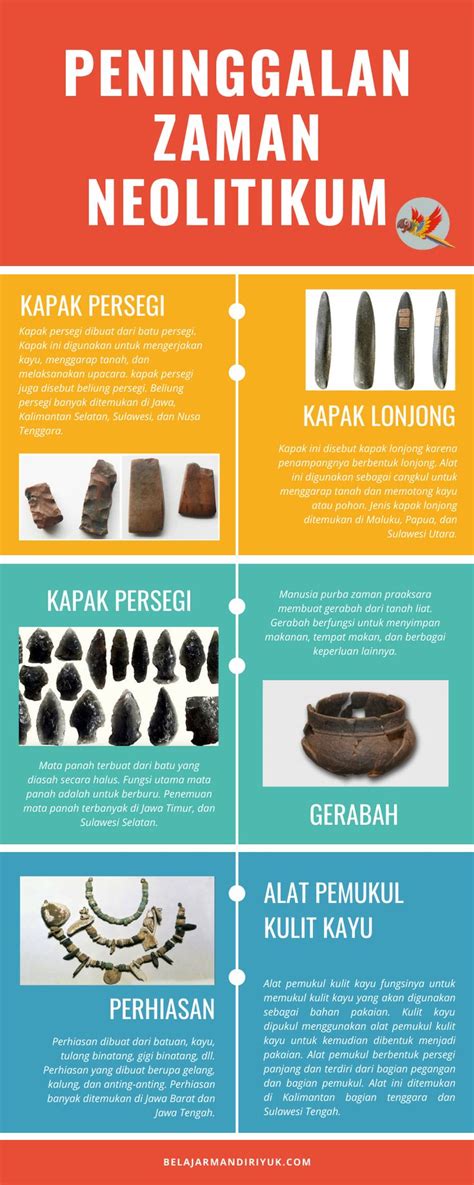 Macam Macam Peninggalan Zaman Neolitikum Kebudayaan Batu Muda