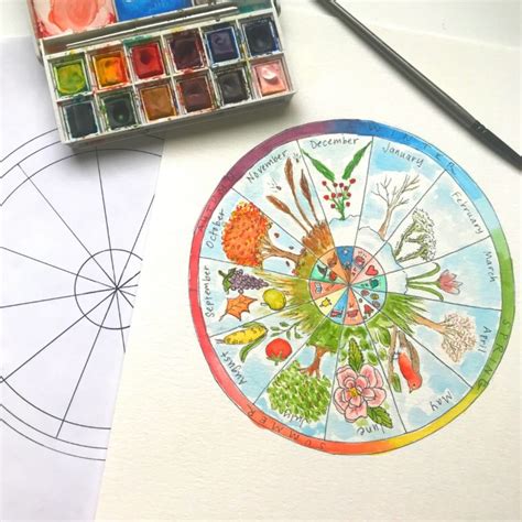 Phenology Wheel Pattern 3 Lily And Thistle