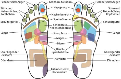 Fußreflexzonentherapie Loslassen Freifühlen