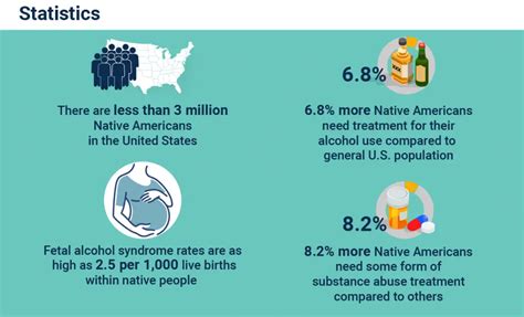 Native Americans and Substance Abuse | The Recovery Village Ridgefield