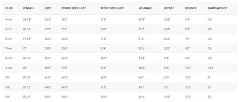 PING G710 Irons Review - Super Game Improvement - Golfstead