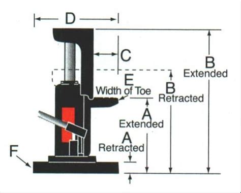 Item J106T Economy Toe Jacks 2 5 And 10 Ton Capacity On Metro Hydraulic