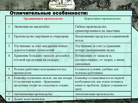 Бережливое и традиционное производство - online presentation