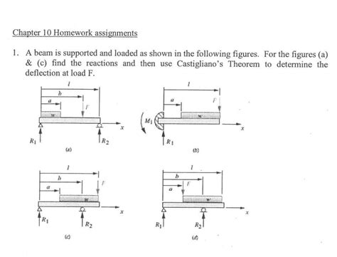 Solved Chapter 10 Homework assignments 1. A beam is | Chegg.com