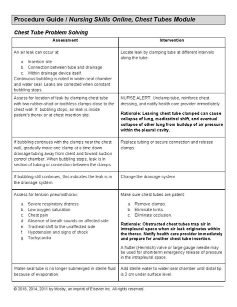 Chest Tube Problem Solving Checklist F22 - Procedure Guide / Nursing