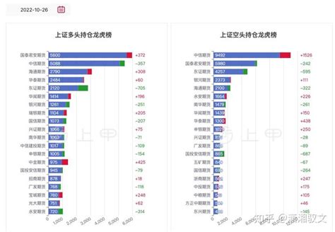 上证50股指期货价格2022年10月26日 知乎