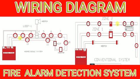 Conventional Fire Alarm Panel Wiring Alarm Fire Wiring Syste