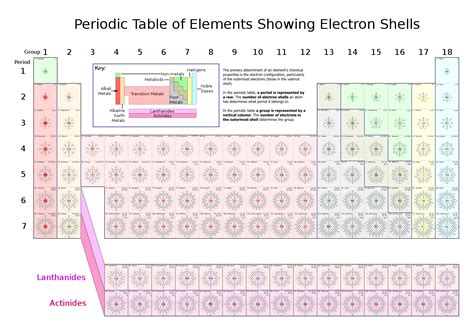 1527px-Periodic_Table_of_Elements_showing_Electron_Shells.svg ...