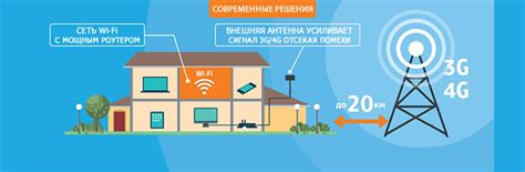 Интернет на дачу. Готовые 3G 4G комплекты подключения