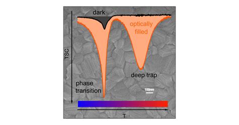 Identification Of Trap States In Perovskite Solar Cells The Journal