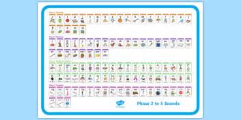 Phase 2 5 Phonics Sounds Poster And Word Mat