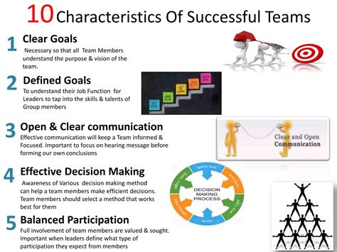 10 characteristics of successful team | PPTX