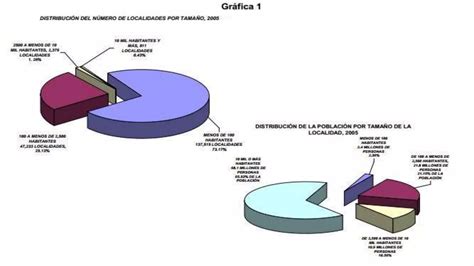 Centro Regional De Educaci N Normal Tarea Ppt