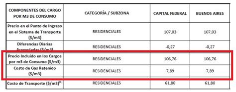 Factura de gas: cuál es el cálculo que deberán hacer los usuarios de