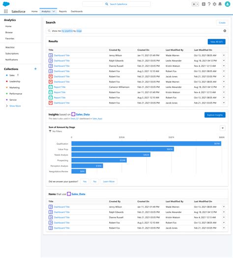 Salesforce Announces CRM Analytics, AI-Based Insights for Sales