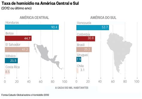 ONU mais de mil assassinatos por dia no mundo ÉPOCA Tempo