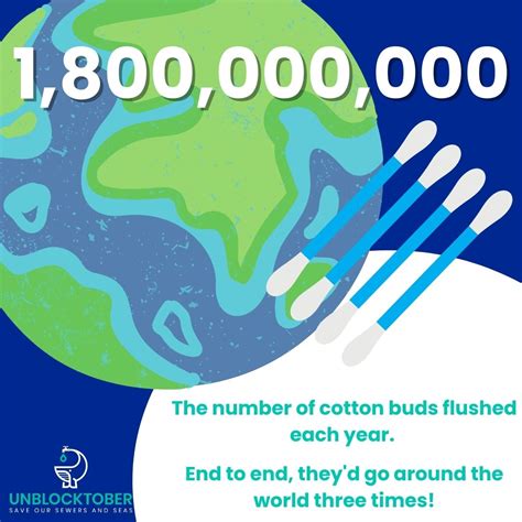 Five shocking stats on sea and sewer damage - London TV