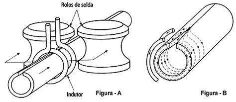 Diferença entre Tubos de Aço com Costura e Sem Costura