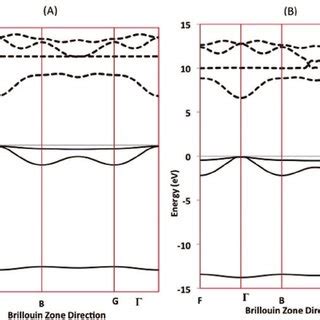 Electron Localization Function Elf For A Lif Isosurface Value