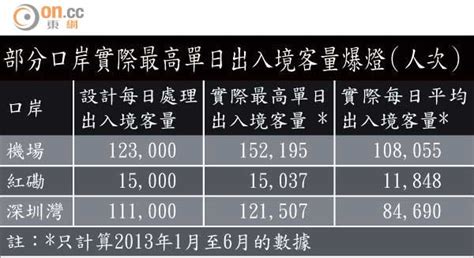 2017危機7000萬旅客逼爆香港 東方日報