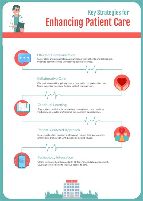 Free Medical Community Infographic Template to Edit Online