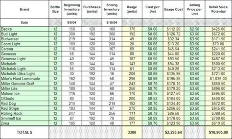 Concession Stand Excel Template