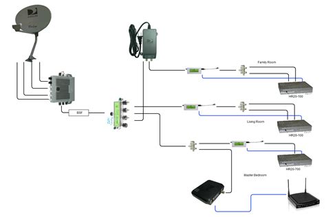 Directv Swm Wiring Diagrams