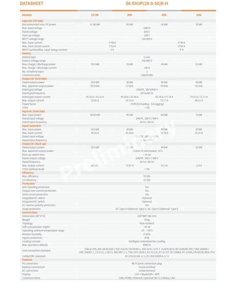 Solis Hybrid Inverter S6 EH3P 29 9 50 K H Uni Solar