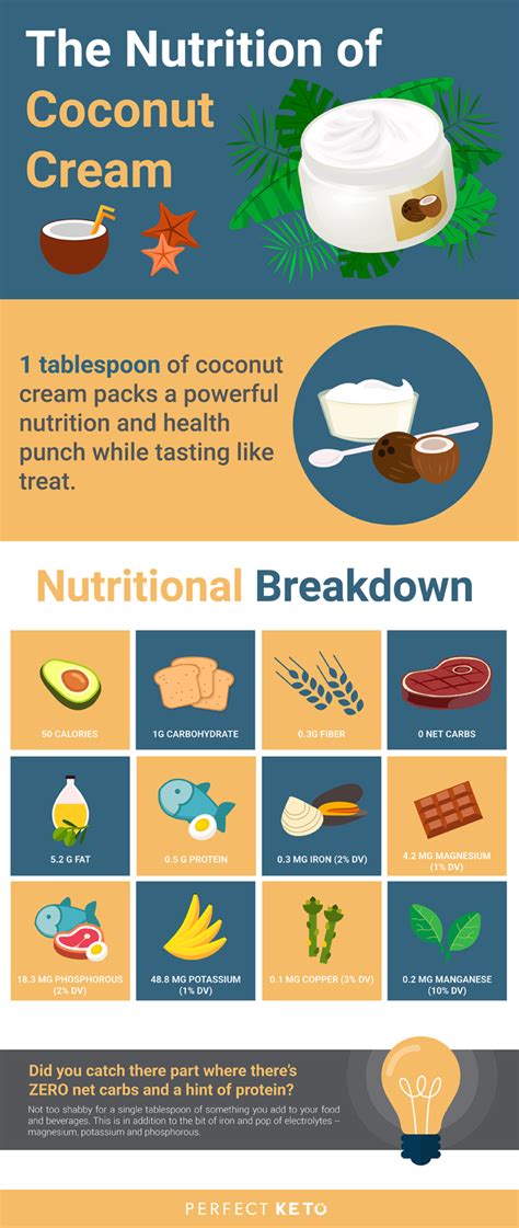 What Is Coconut Cream? Your Complete Guide to This Keto-Friendly Food