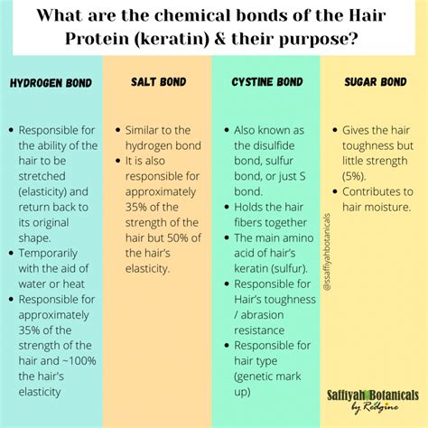 hair chemical bonds  hair products ph  water content