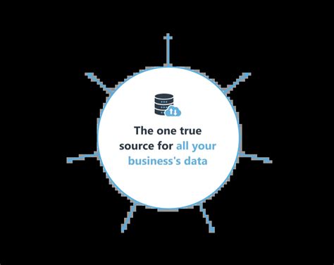 ERP for Small and Medium Sized Business - Frameworks