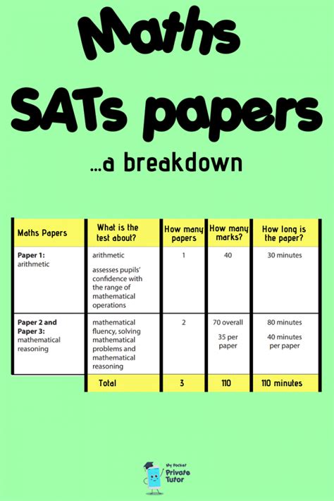 Year 6 Sats What Are They Sats Information Hot Sex Picture