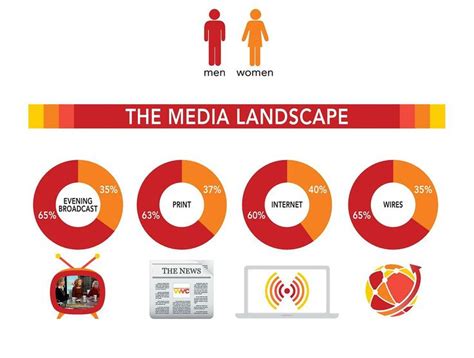 Media Representations Gender And Education Association Gea