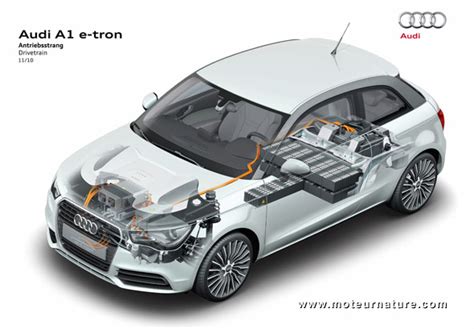 L Audi A E Tron Hybride Rechargeable Moteur Rotatif N Est Pas Cr Dible