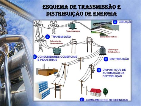 No Rádio A Energia Elétrica é Transformada Principalmente Em Energia