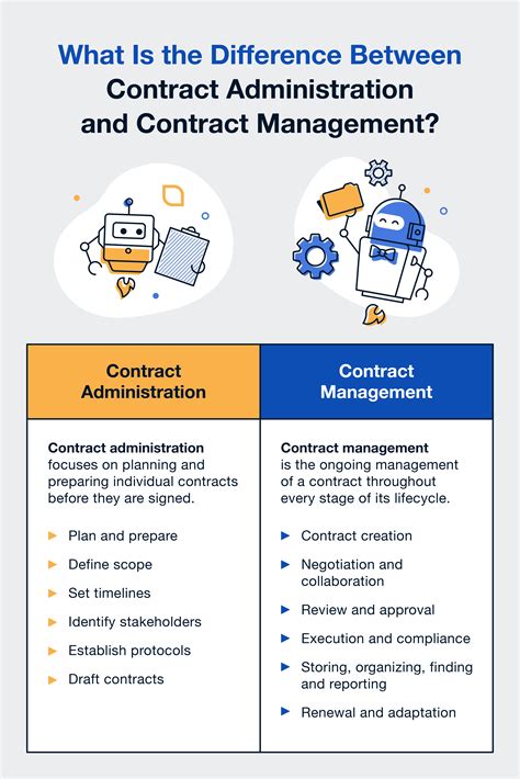 Contract Administration Vs Contract Management How To Go From