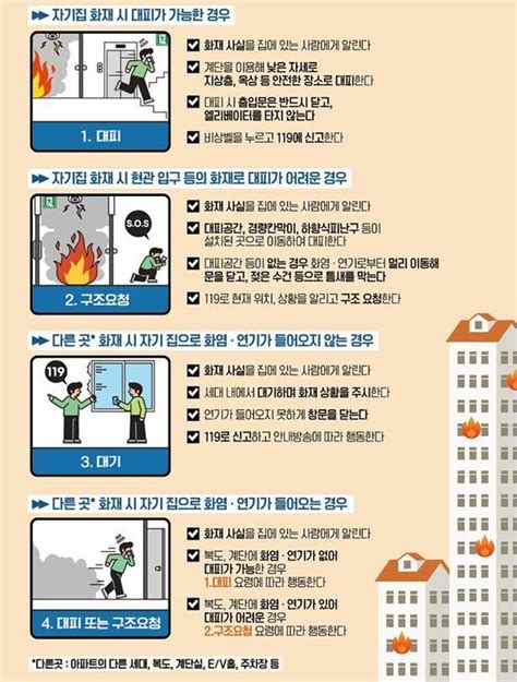 청양소방서 아파트 화재 시 피난 요령 홍보