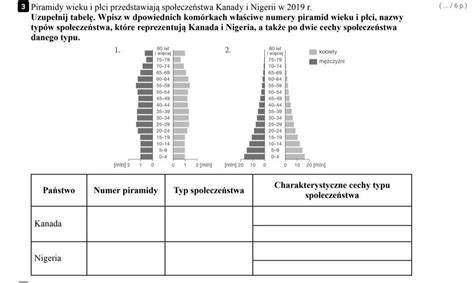 Piramidy Wiekut Plci Przedstawiajas Spoleczenstwa Kanady Nigerii W