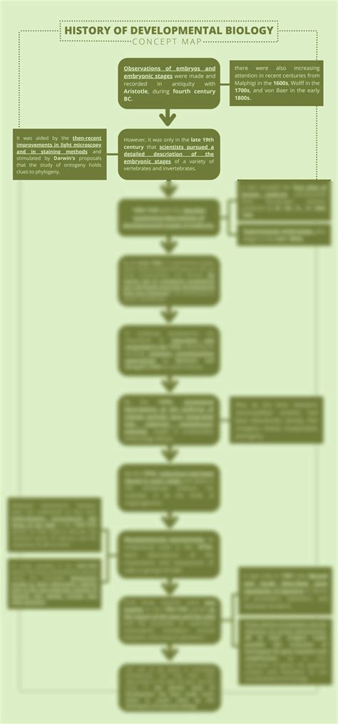 Cehrs Study Guide