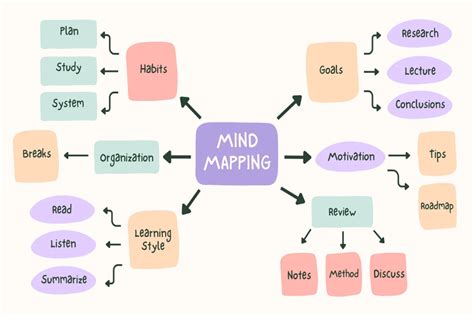 Metode Mind Map Strategi Visual Untuk Pemecahan Masalah Study Inca