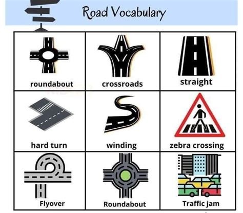 Zebra Crossing English Grammar Learn English Roads Vocabulary