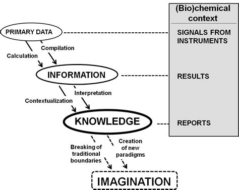 Analytical Chemistry Today And Tomorrow IntechOpen