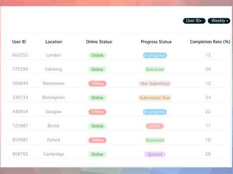 Data Table by Shanika Upamali on Dribbble