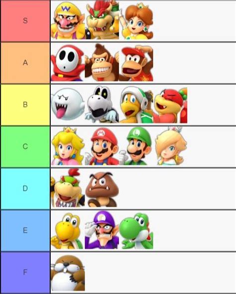 My Super Mario Party Character Tier List Order Of Off